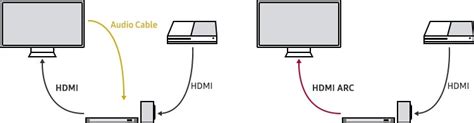 How To Use Hdmi Arc On Samsung Smart Tv Samsung Support Ie