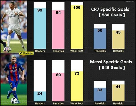 pin by dczky on cr7 vs messi specific goals messi good soccer players