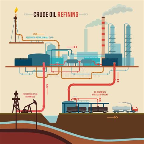 Illustration Of A Crude Oil Refining Stages Of Processing Crude Oil On