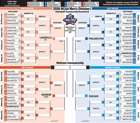 Printable Ncaa Tournament Bracket Updated With Sweet 16 Matchups