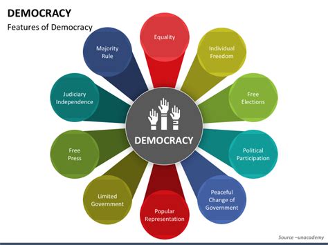 Flow Chart Features Of Democracy Ph