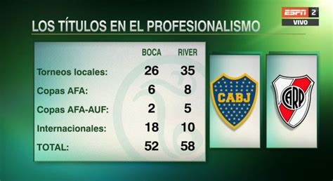 Boca festejó ante banfield y sumó una nueva estrella a su rico historial. ESPN Fútbol Club - @ESPNFutbolClub : todas las noticias de ...