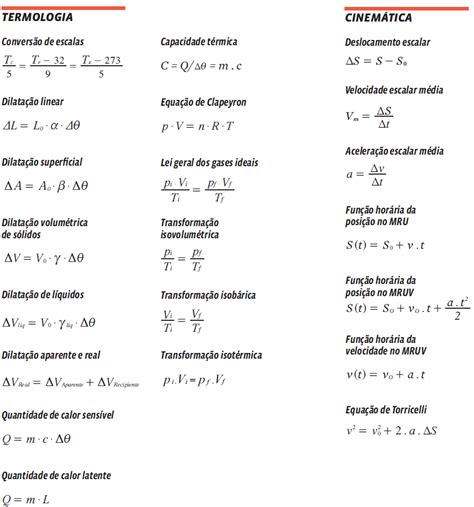 Principais Fórmulas E Equações Da Física Guia Do Estudante