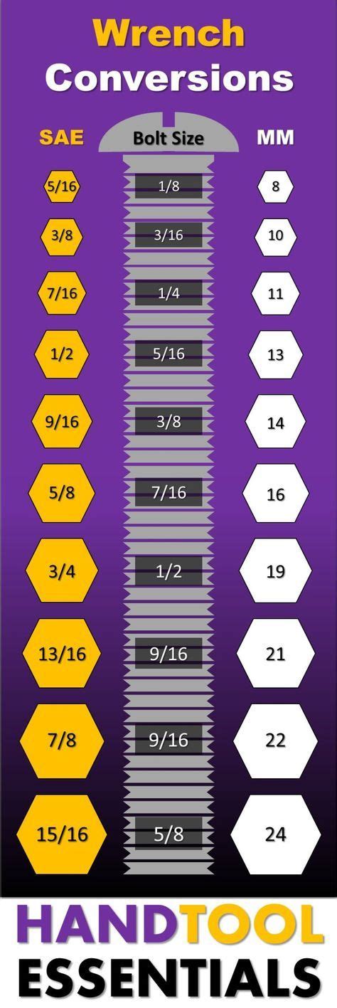 Wrench Conversion Chart For Sae And Metric Sizes W Bolt Diameter Guide