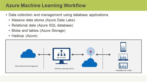 What Is Azure Machine Learning