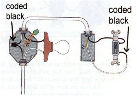 We did not find results for: 2 Switches 2 Lights Line In Through Light 1 - Electrical - DIY Chatroom Home Improvement Forum