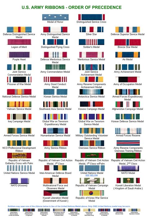 Famous Ribbon Order Army 2022