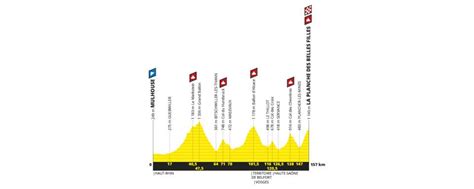 Tour de France Saint Dié des Vosges ville départ le mercredi juillet Vosges