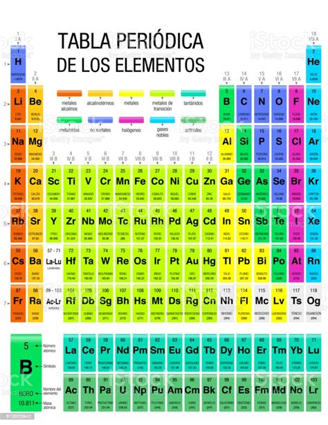Tabla Periodica De Elementos Quimicos En Espanol