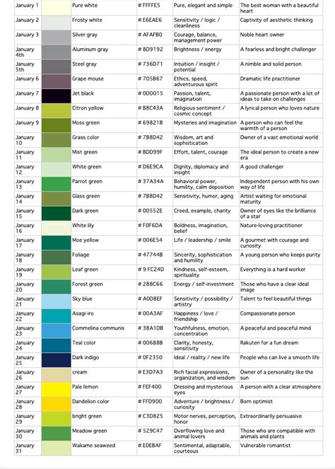 366 Birthday Colours And Personality Traits Chart Is Going Viral In Japan