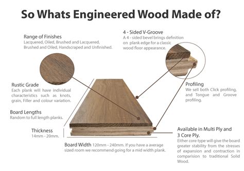Guide To Engineered Wood Flooring