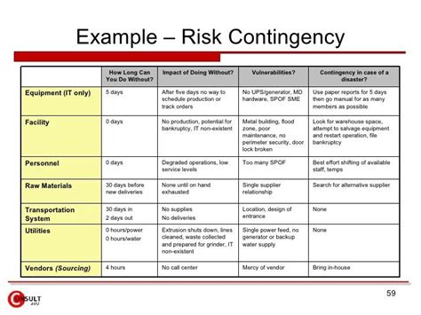 Risk Management Risk Management Plan Risk Management Plan Example