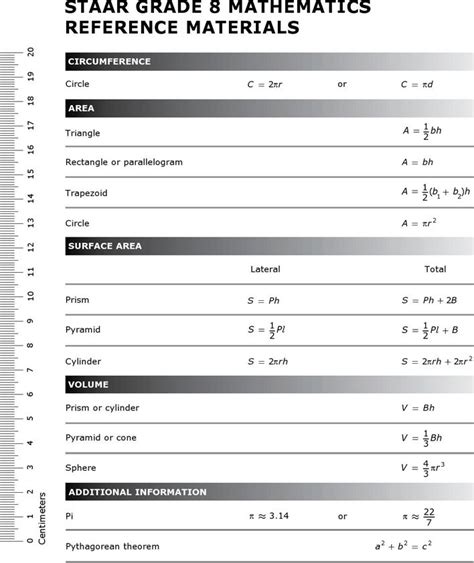 Staar Grade 8 Mathematics Reference Materials Staar Mathematics