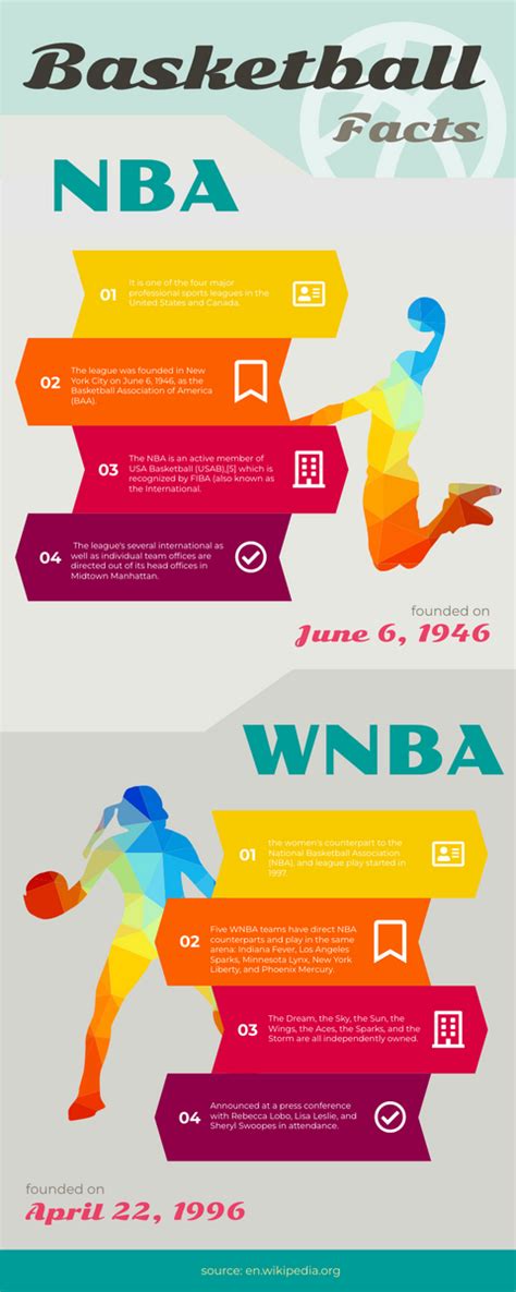 Basketball Infograhics Infographic Template
