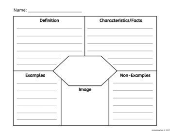 Frayer Model Graphic Organizer Templates EDITABLE By Msmeiteaches