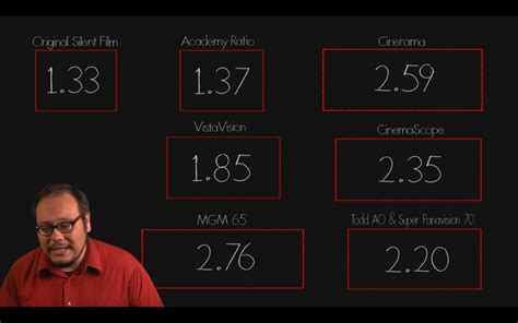 An Epic Lesson In The History Of Aspect Ratios From Filmmaker Iq