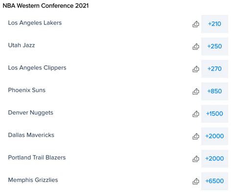 2021 Nba Playoffs Betting Preview Odds And Predictions Sports Illustrated