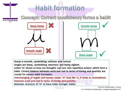 Collection by scholar specialized treatment services, llc. 153 best Pseudoscience: Graphology images on Pinterest | Handwriting analysis, Body language and ...