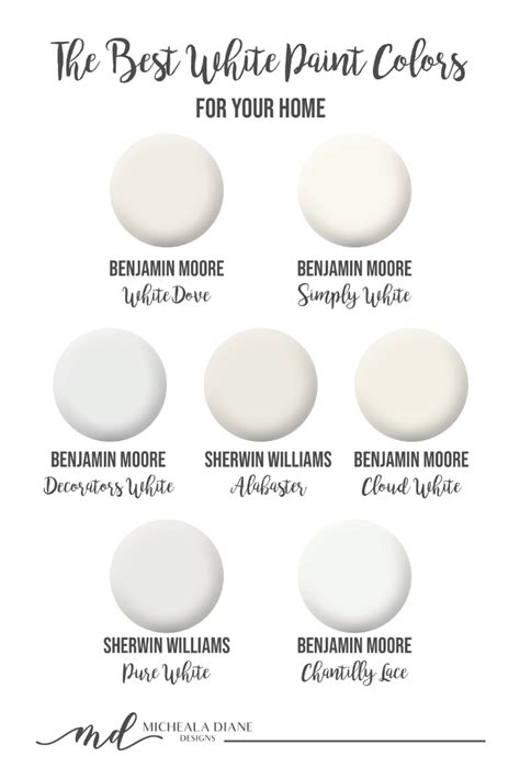 15 Best White Paint Colors By Sherwin Williams Housek