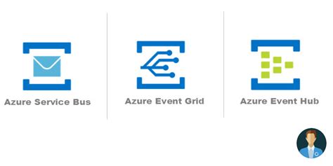 Microsoft azure event hubs is a cloud service for receiving and processing high volume of events. Azure Messaging Services - Service Bus, Event Hub, Event Grid