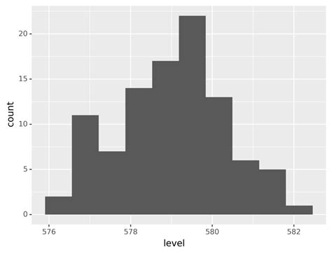 Using Ggplot In Python Visualizing Data With Plotnine Real Python PDMREA