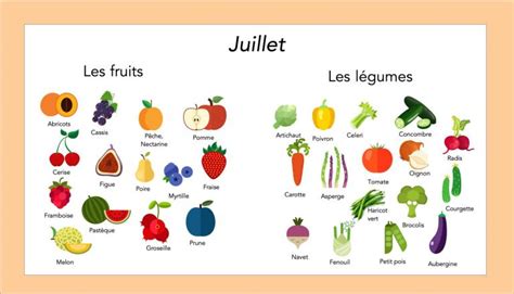 Les Fruits Et Légumes De Juillet Émilie Diet Équilibre