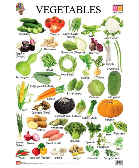 Fruit And Vegetable Chart For Kids