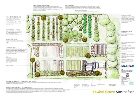 Design Install And Maintain Habitate Edible Habitats