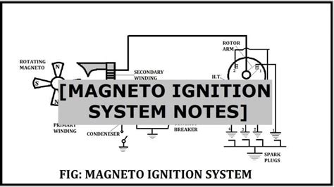 Magneto Ignition System Definition Parts Working Advantages