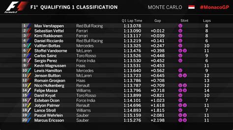 F1 austrian grand prix qualifying q3 results. Monaco Grand Prix 2017 qualifying results: Kimi Raikkonen ...