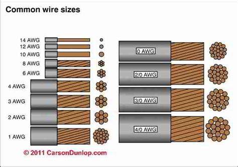Electrical Wire Auto Electrical Wire Sizes
