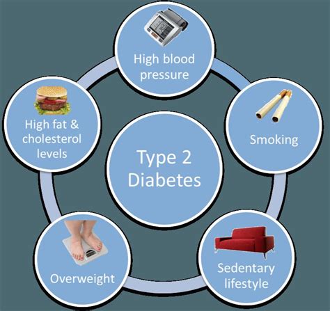 Types Of Diabetes Mellitus Type Diabetes Log