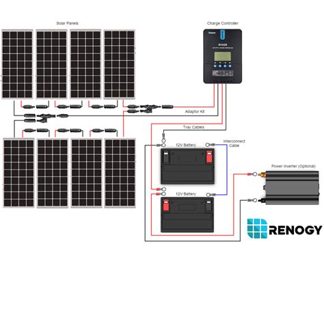 I also have an epever triron scc and will have a relay com slave (rcs) interface module. Renogy |800 Watt 24 Volt Monocrystalline Solar Starter Kit w/ MPPT Charge Controller