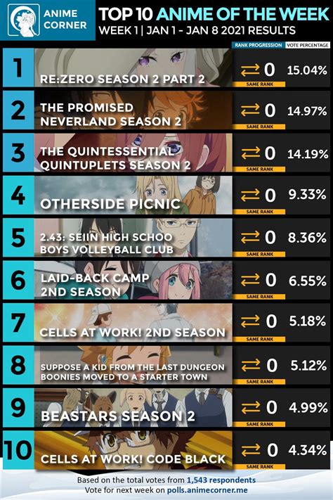 Anime Chart 2021 Winter Latest News Update