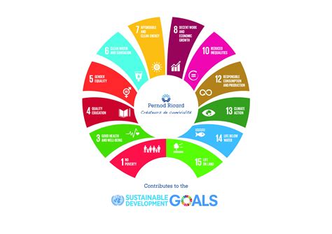 The united nations sustainable development goals (un sdgs, also known as the global goals) are 17 goals with 169 targets that all un member states have agreed to work towards achieving by the. Pernod Ricard's Support for UN SDGs Underscores the ...