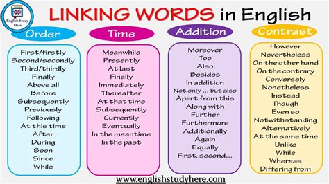 Linking Words In English Order Time Addition Contrast English