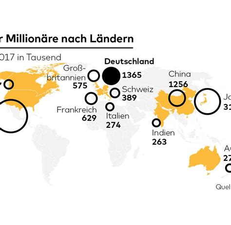 Vermögen: In Deutschland leben 1.365.000 Millionäre - WELT