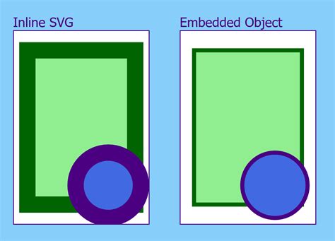 How To Create Svg Inline Dynamically In 2023 Createsvgcom