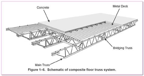Bar Connections Strengthening Existing Steel Joist Steel Architecture