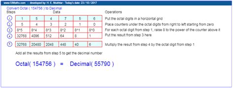 Convert Octal To Decimal Decimals Numbers Data