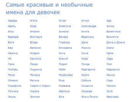 Красивые женские имена всех стран