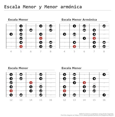 Escala Menor Y Menor Armónica A Fingering Diagram Made With Guitar