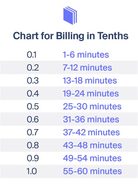 Tenth Of An Hour Billing Chart Hot Sex Picture