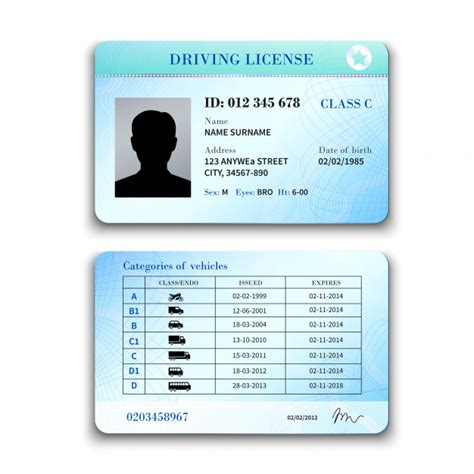 Dimensions Of Drivers License Clubmopla