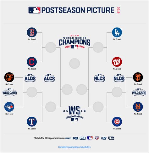 Mlb Playoff Picture Bracket 2016 Wild Card Tv Schedule Live Stream And Pitching Matchups