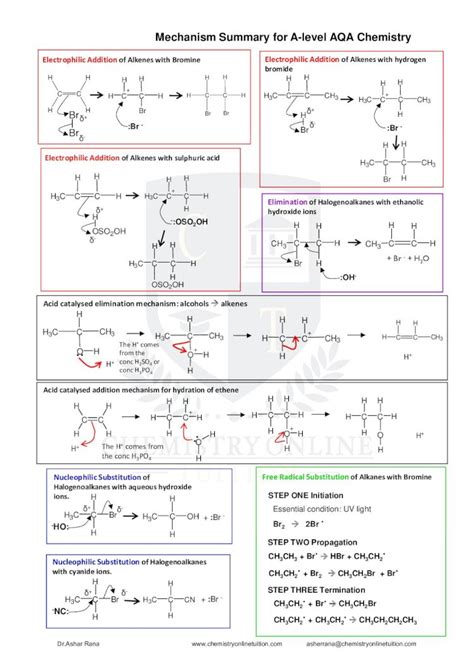 PDF Mechanism Summary For A Level AQA Chemistry Mechanism Summary