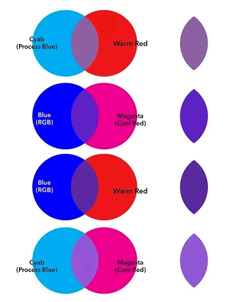 Different Shades Of Purple Mixing Paint Colors Color Mixing Chart