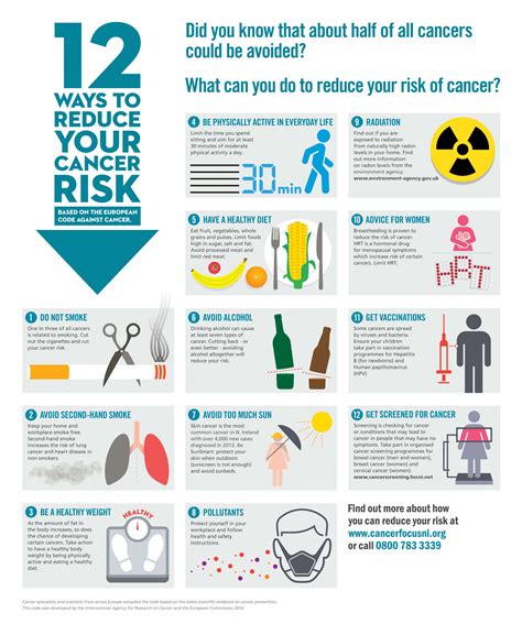 12 Ways To Reduce Your Cancer Risk A5 Cf Branded Jpeg Cancer Focus