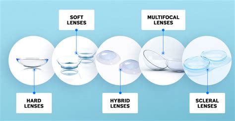 Contact lenses are not supposed to hurt. Specialty Contact Lenses | Omni Eye Specialists