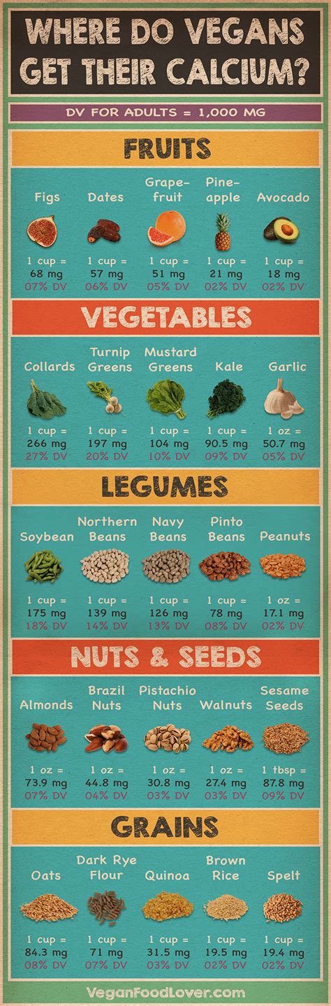 25 Vegan Sources Of Calcium Vegan Food Lover
